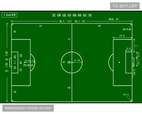 门将拖延成本从间接任意球升级 直接送角球风险陡增